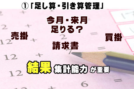 請求書を足し算と引き算することでできる資金繰り予測